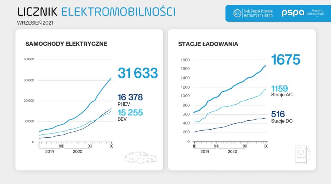 Tak wyglądała sytuacja we wrześniu 2021 roku