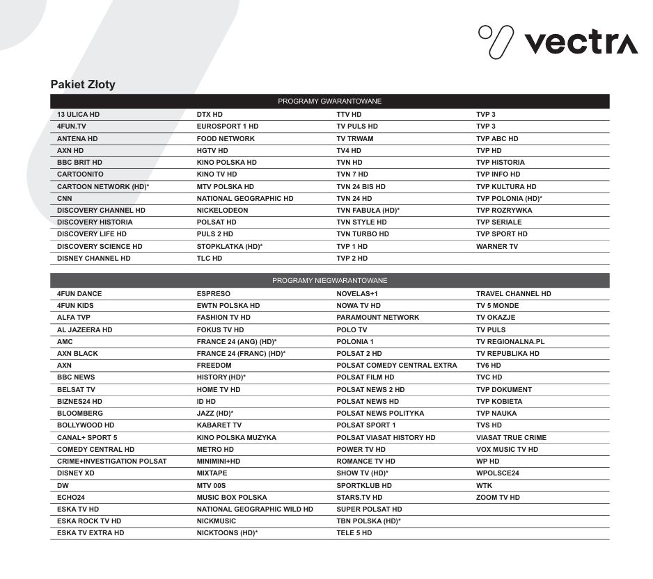Kanały gwarantowane i niegwarantowane w Pakiecie Złotym