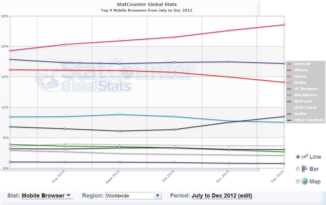 Czy Opera Mobile była zła? Opera Ice na horyzoncie 3