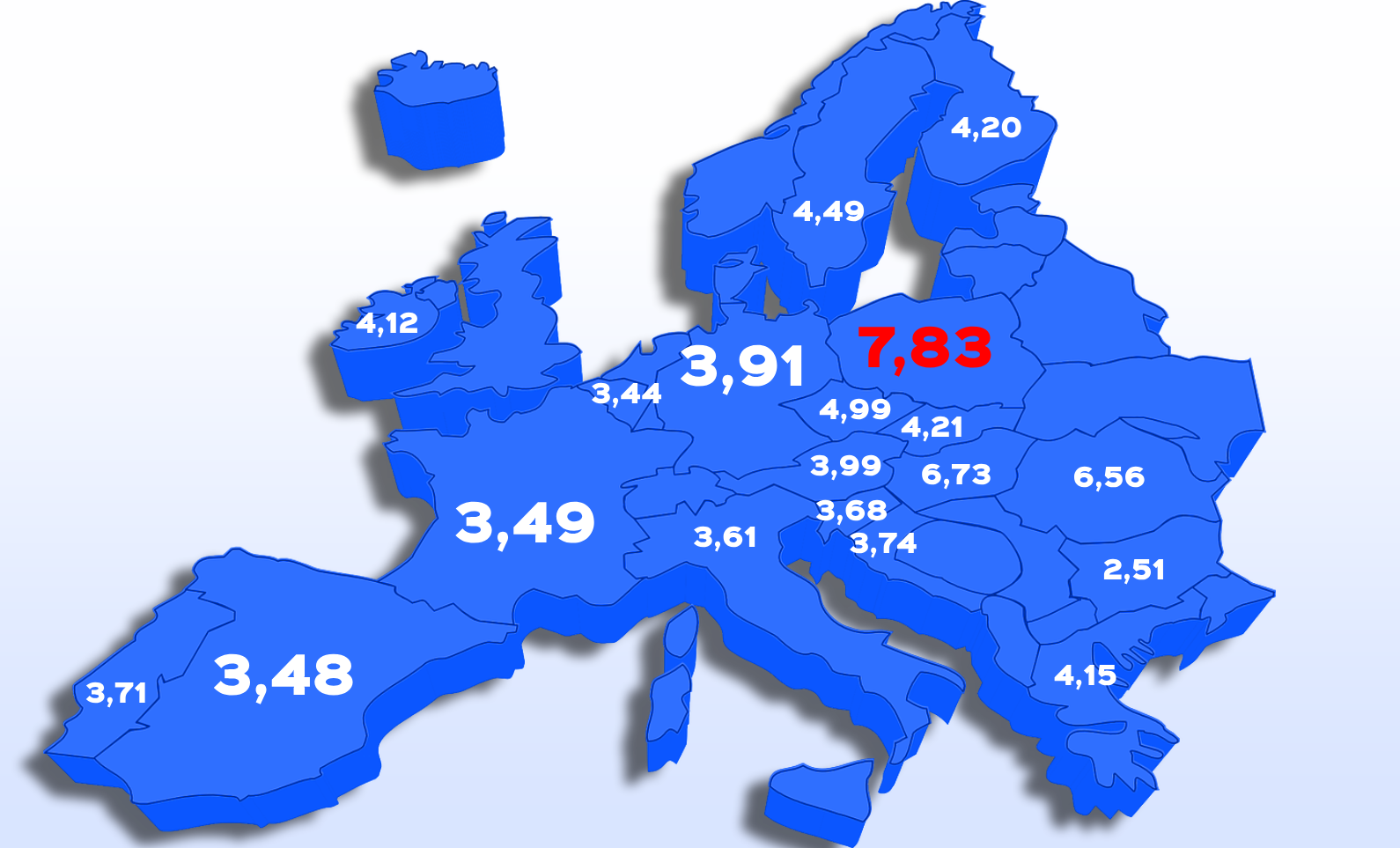 Oprocentowanie kredytów w Europie (w proc.) (za 300gospodarka.pl)
