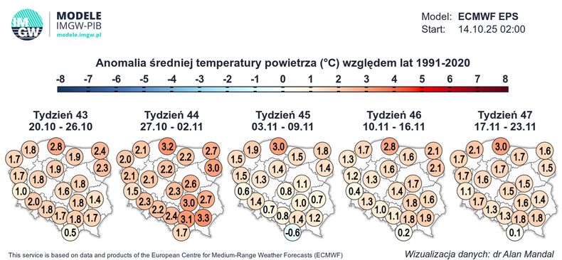 Anomalia średniej temperatury