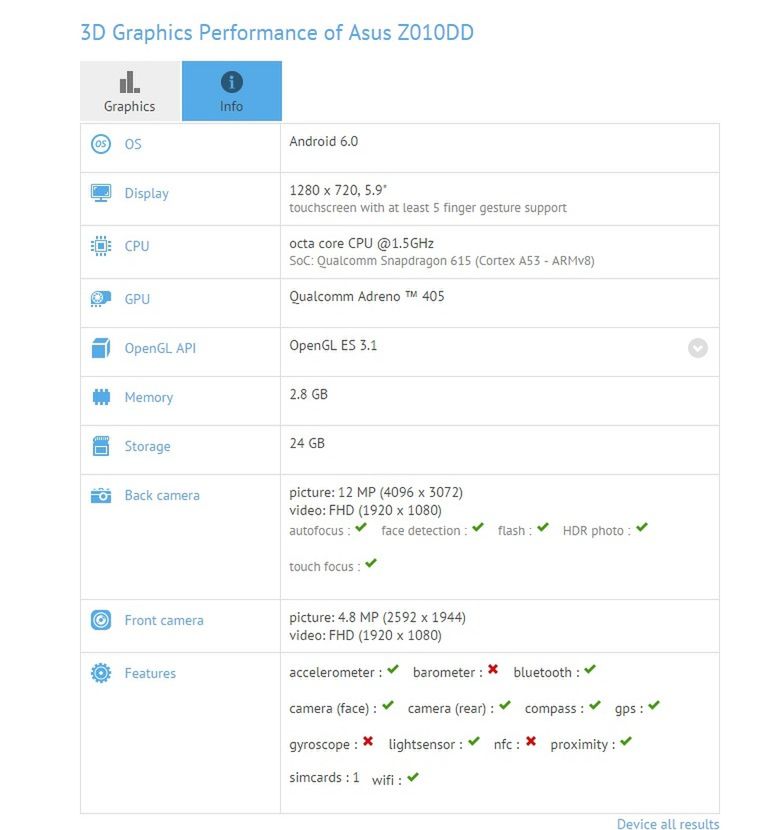 Dwa warianty Asusa ZenFone'a 3 pojawiły się w sieci 2