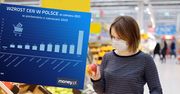 Inflacja nie odpuszcza. Oto, co podrożało w ostatnim czasie najbardziej