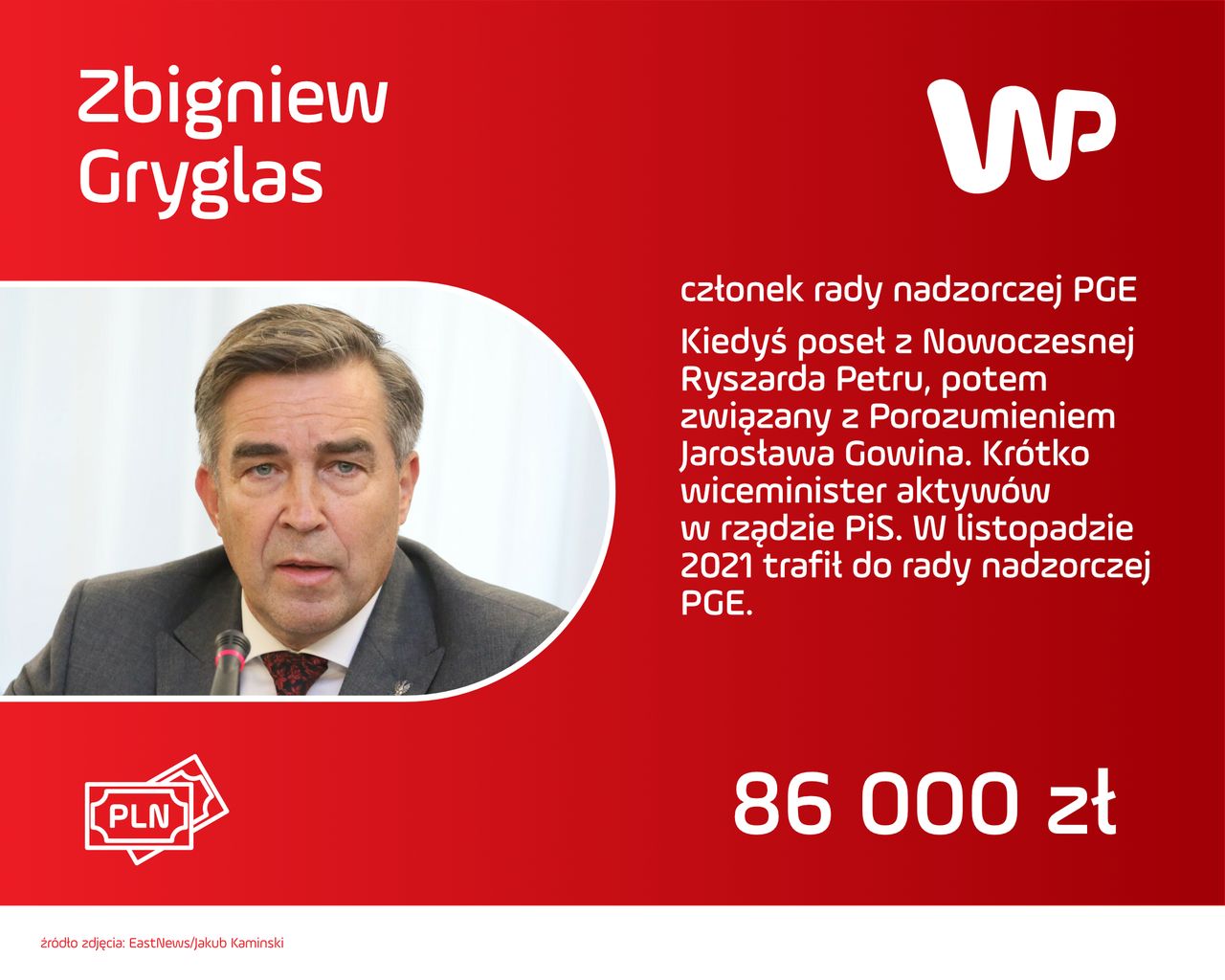 Wynagrodzenia ludzi "Dobrej Zmiany" w giełdowych spółkach: Zbigniew Gryglas.