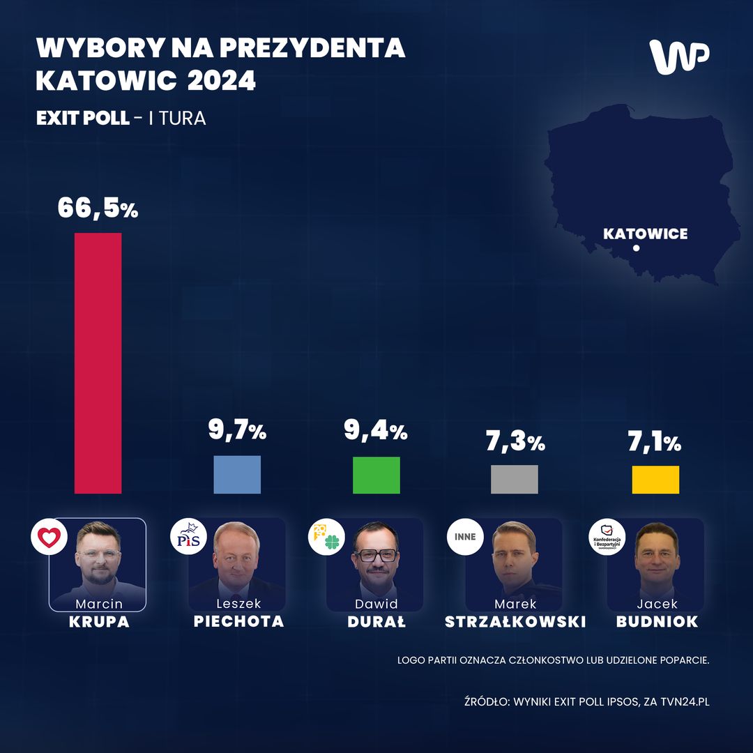 Wyniki wyborów samorządowych w Katowicach