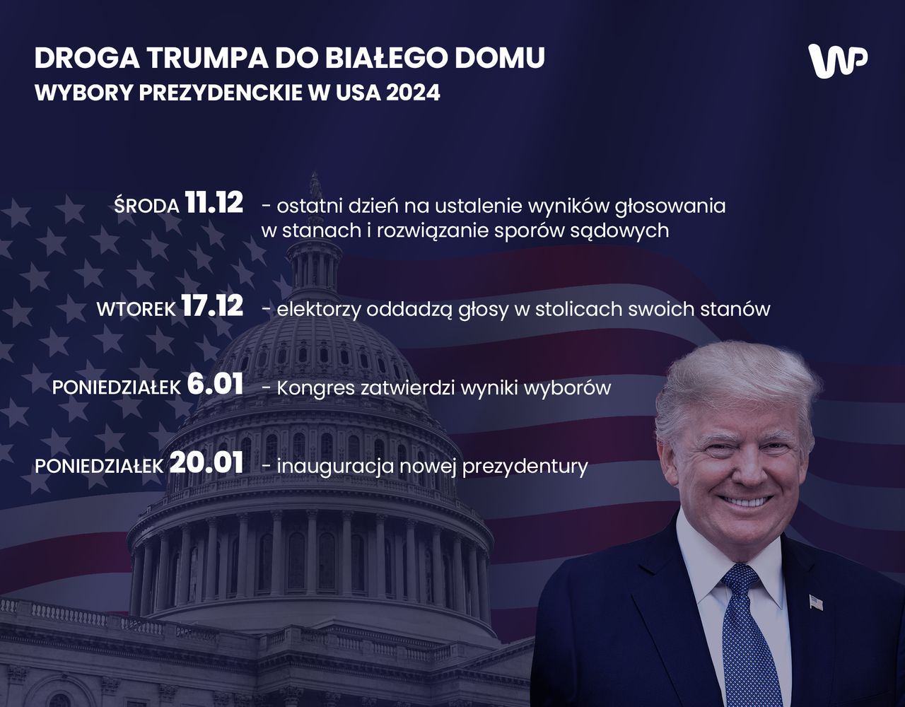 Droga Trumpa do Białego Domu