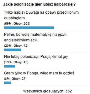 Podsumowanie ankiety: "Jakie polonizacje gier lubisz najbardziej"? 1
