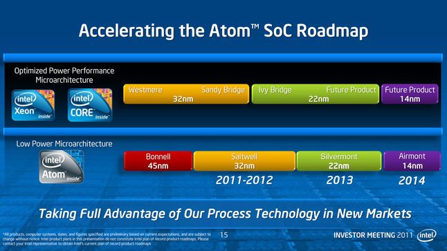 Intel ma już opracowany wieloletni plan rozwoju Atomówek...