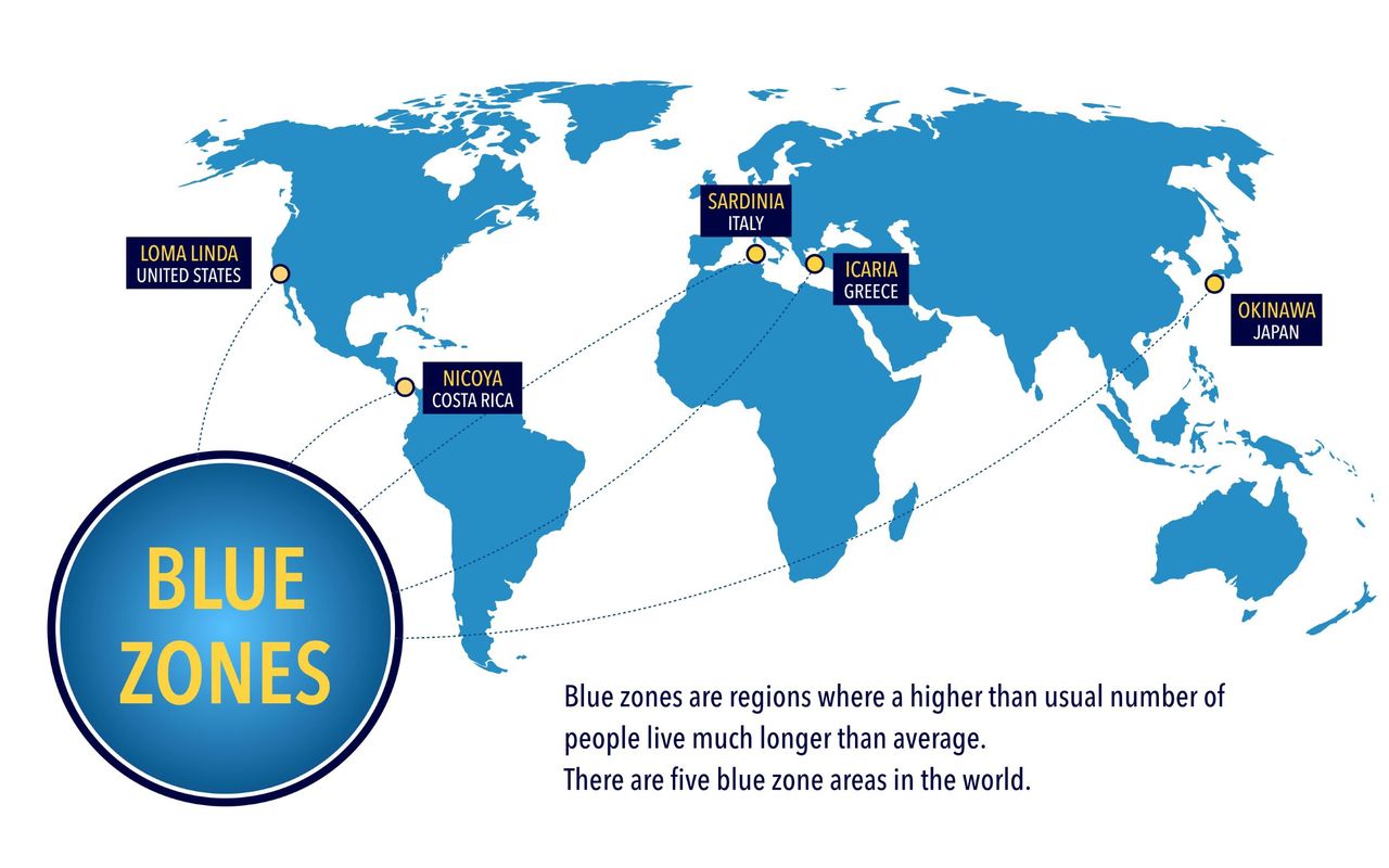 Blue Zones (niebieskie strefy)