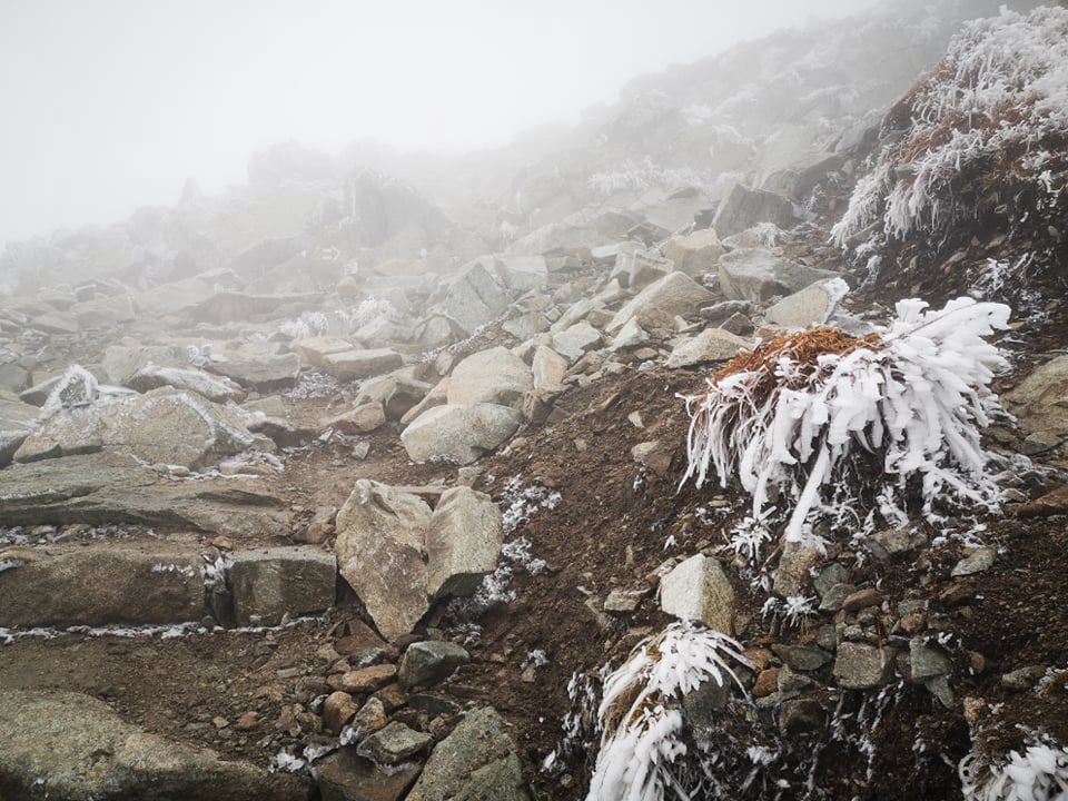 Aktualne Warunki w Górach