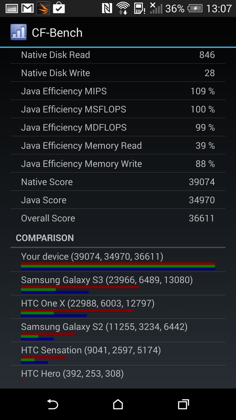 HTC One m8: podsumowanie testów i recenzja 113