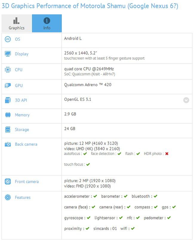 Nexus 6 wycieka w benchmarkach. To będzie kawał mocnego smartfona 3