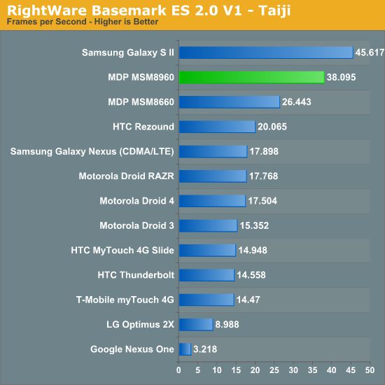 Qualcomm roznosi konkurencję - Snapdragon S4 w natarciu 14