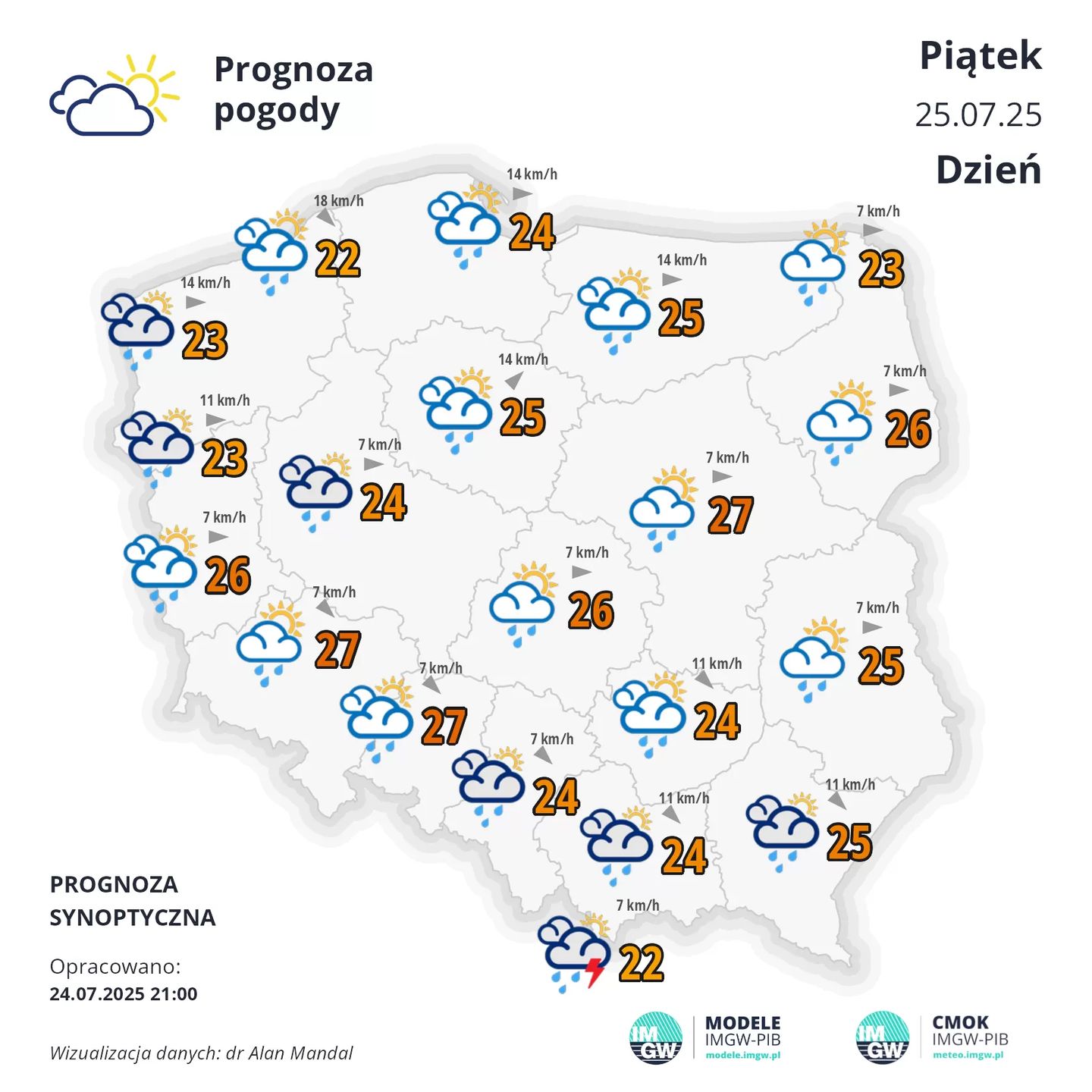 Pogoda na piątek