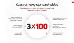 Wirtualna Polska wprowadza nowy standard reklam wideo