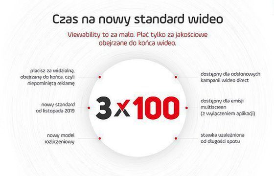 Wirtualna Polska wprowadza nowy standard reklam wideo
