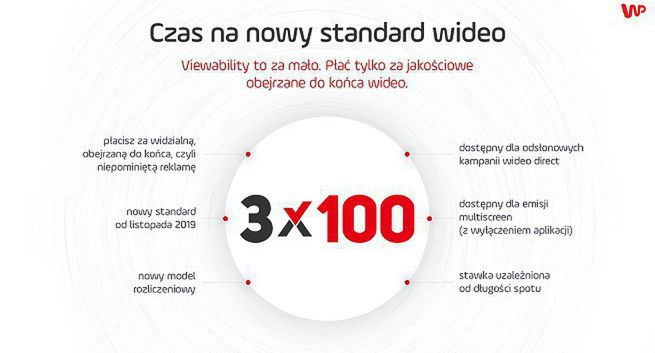 Wirtualna Polska wprowadza nowy standard reklam wideo