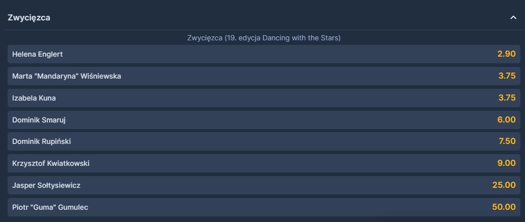 Kto wygra w "Tańcu z gwiazdami"?