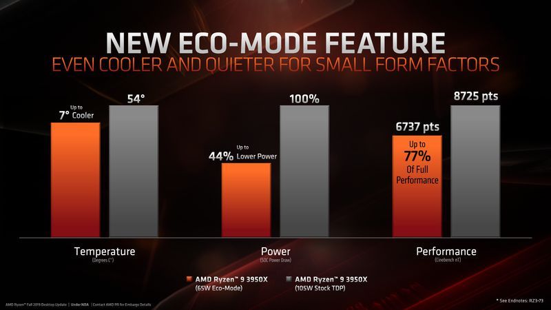 AMD Ryzen 9 3950X - Eco Mode