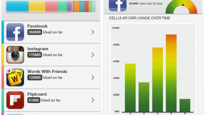 Onavo Count - lepsza kontrola nad transferem internetowym 1