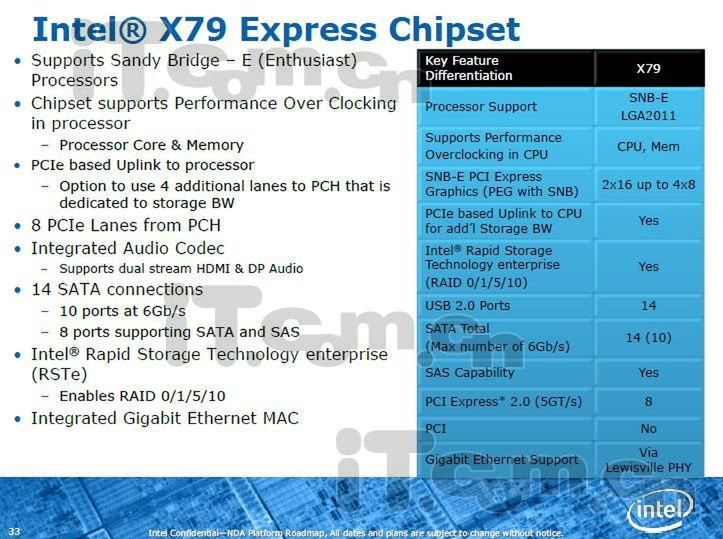 Intel X79 i Sandy Bridge E - zestaw dla entuzjastów w Q4. Będą zmiany... 3