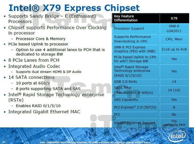Intel X79 - specyfikacja