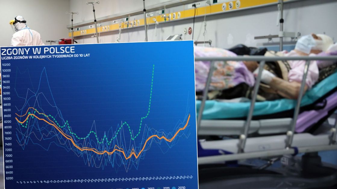 Tylu Polaków jesienią nie umiarło jeszcze nigdy