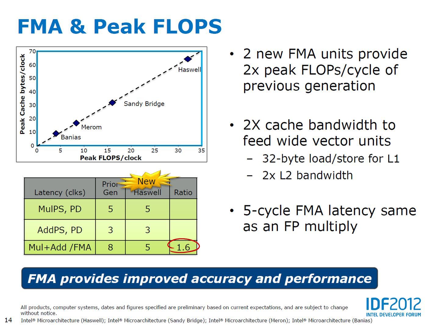 Intel Haswell – co wiadomo o procesorach Intel Core 4. generacji? Warto czekać? 5