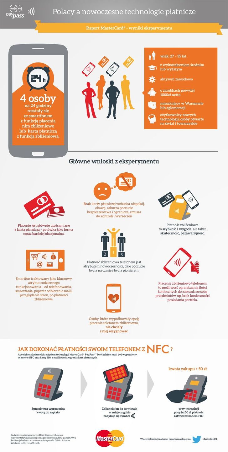 24 godziny bez płatności zbliżeniowych – eksperyment MasterCard 2