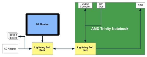 AMD Lightning Bolt – wojnę na interfejsy czas zacząć 2