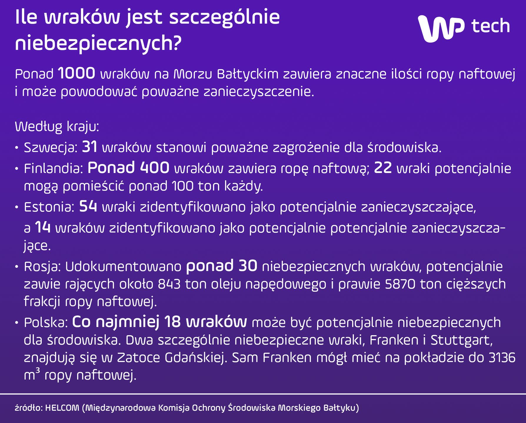 Szczególnie niebezpieczna wraki statków na dnie Bałtyku