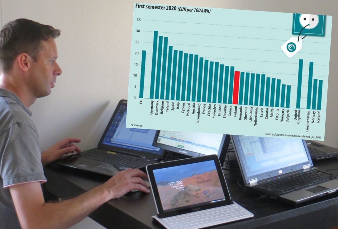 Ceny prądu w różnych krajach Europy dość wyraźnie różnią się.