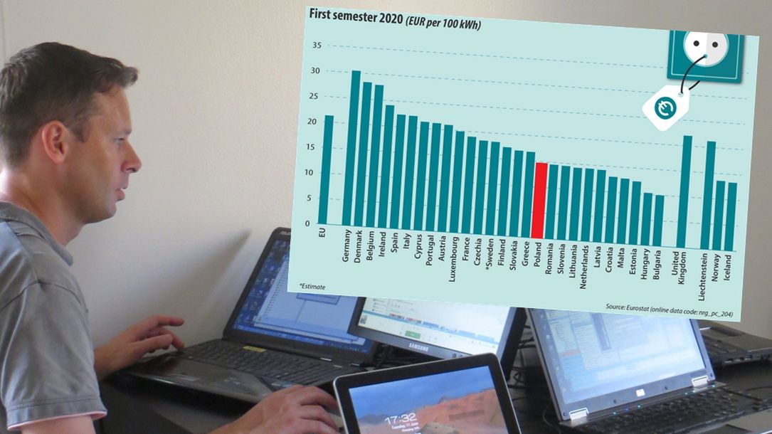 Ceny prądu w różnych krajach Europy dość wyraźnie różnią się.