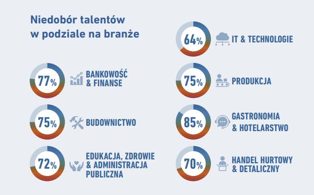 ManpowerGroup