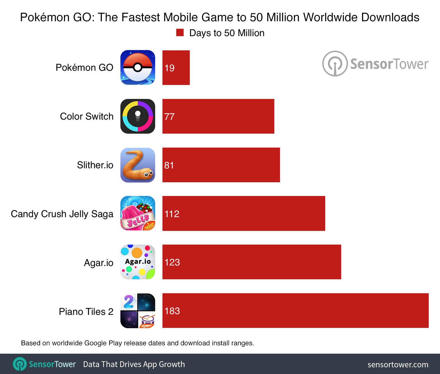 Boom na Pokemon GO dobiega końca, ale twórcy nie mają powodów do obawy 2