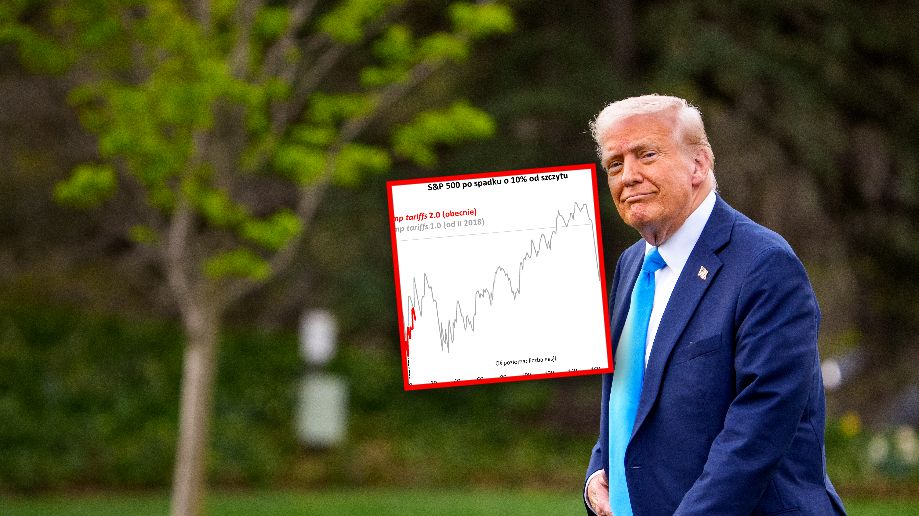 Cła Donalda Trumpa mogą bujać kursami na Wall Street