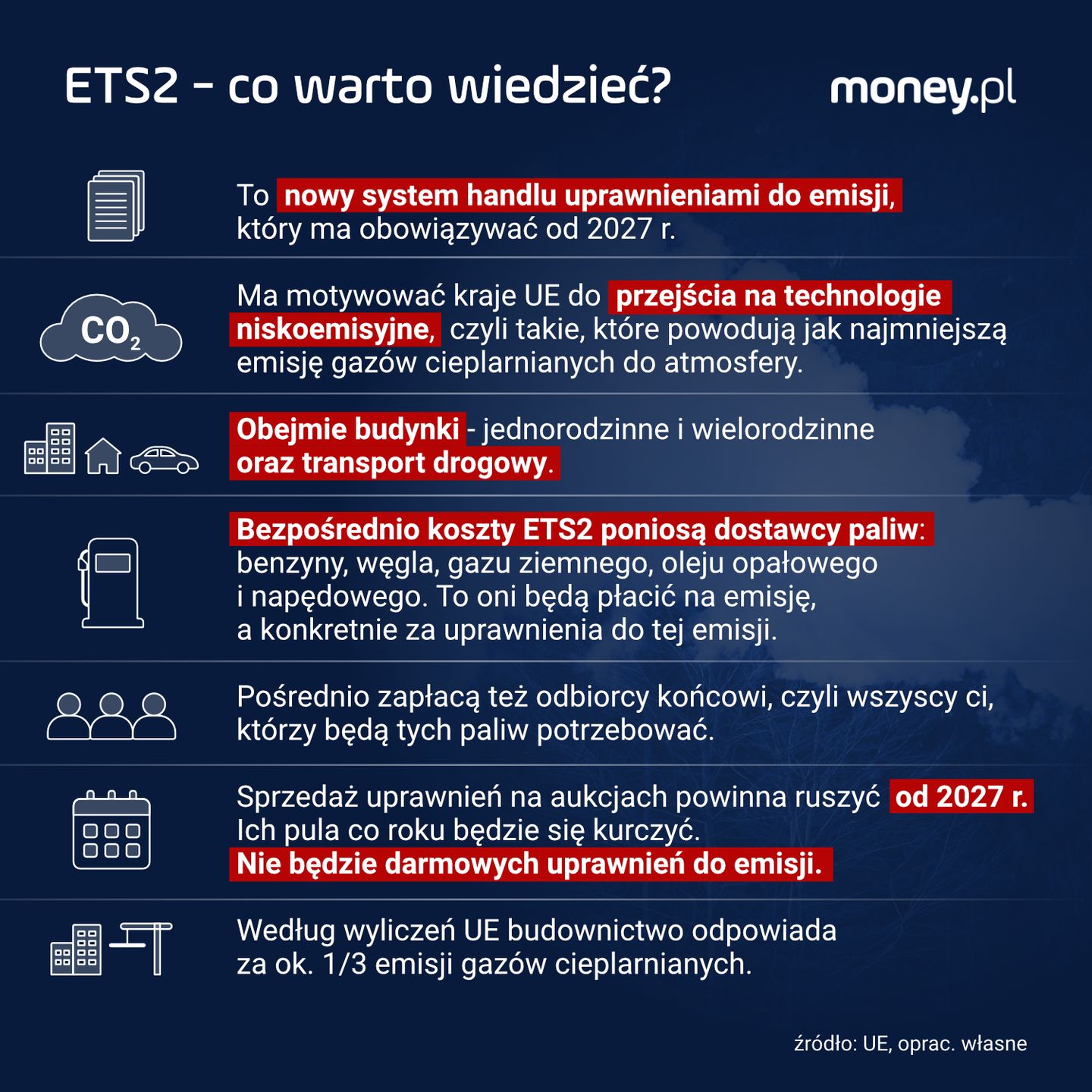 ETS2 - co warto wiedzieć?