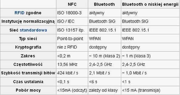 NFC - co powinniście o niej wiedzieć? 4