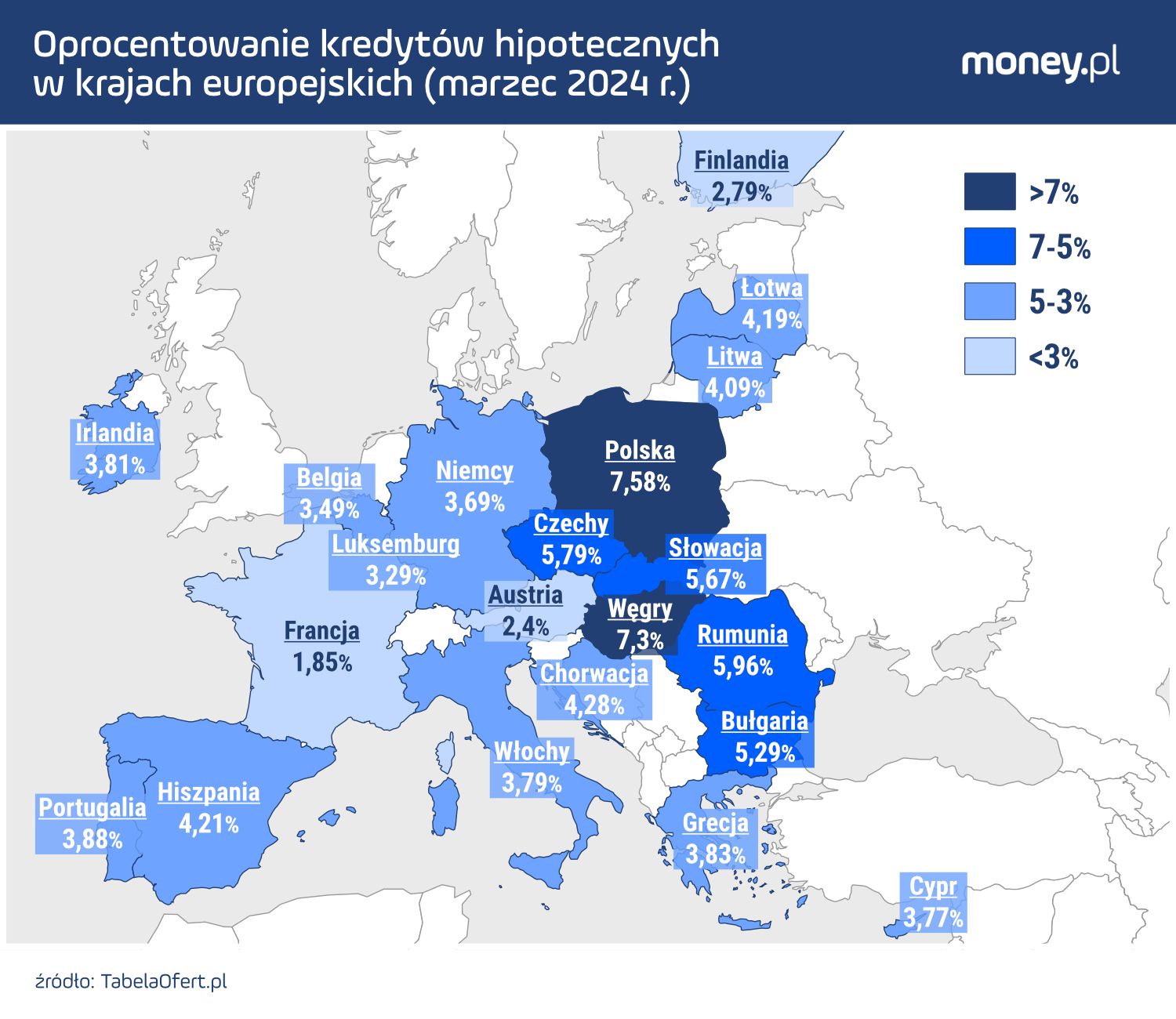 Oprocentowanie kredytów hipotecznych w krajach europejskich (marzec 2024 r.)