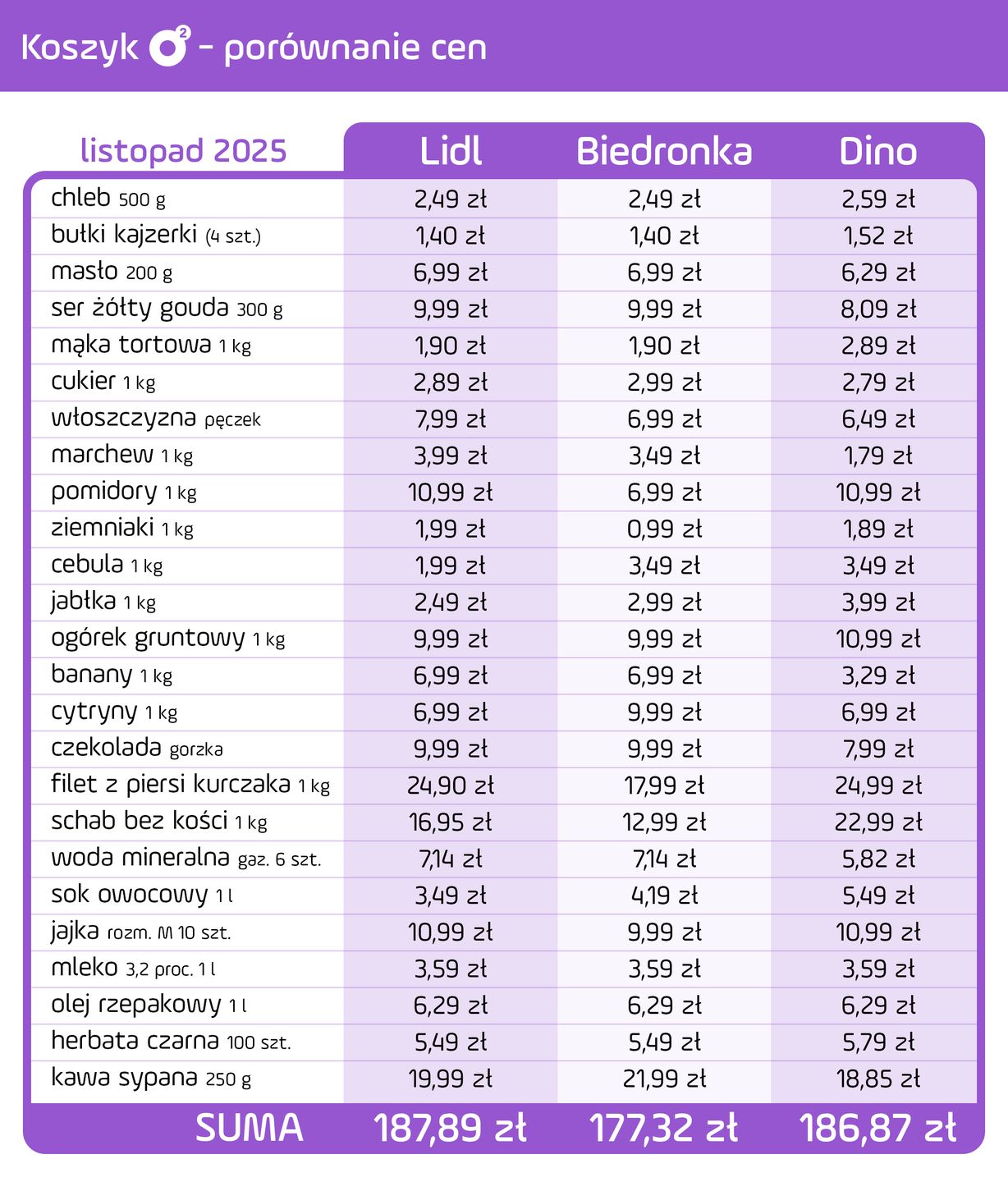 Listopadowy Koszyk o2