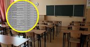 Pokazali paragony za wyprawkę szkolną. Suma zwala z nóg