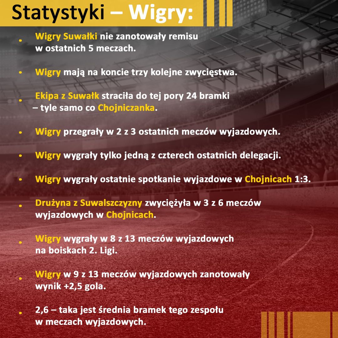 Statystyki - Wigry