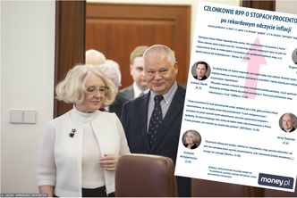 Inflacja. "Gołębie" walczą z "jastrzębiami". Stracić mogą kredytobiorcy