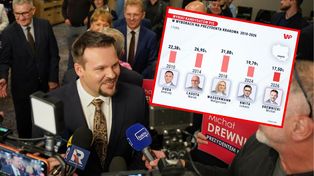 Najsłabszy wynik PiS. Gorszy miał tylko Ziobro