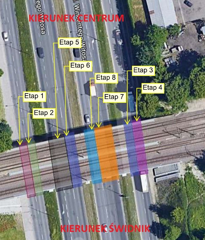 Haromonogram utrudnień na al. Witosa