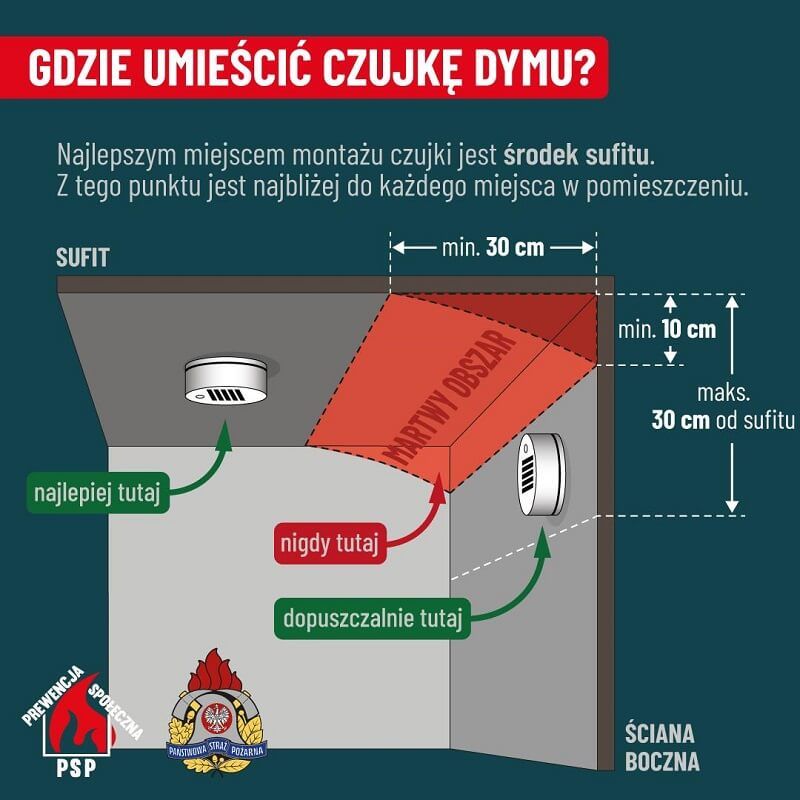 Gdzie umieścić czujkę dymu infografika