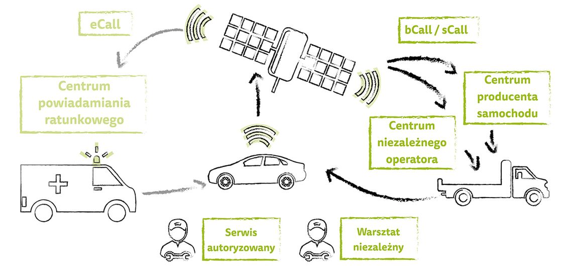 Systemy telematyczne