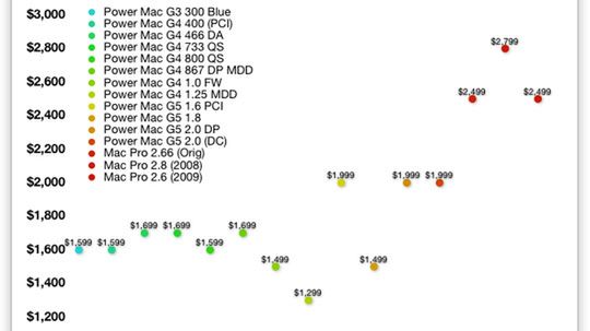Czy nowe Maki są naprawdę drogie? 1