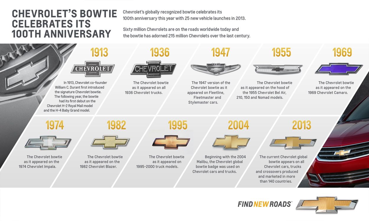 Evolution of the Century-old Chevrolet bowtie Ewolucja logo Chevroleta