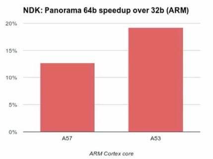 ART - największa zmiana w Androidzie od czasu Androida [cz. 4] 5